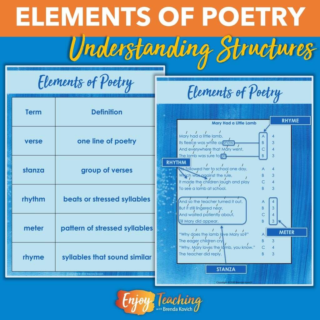 Teaching Elements Of Poetry For Kids Poetry 5th Grade Files Worksheets Library