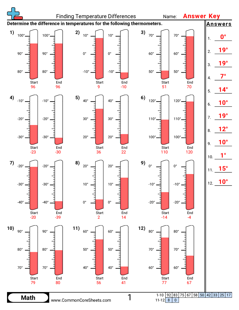 Temperature Worksheets Temperature Worksheets