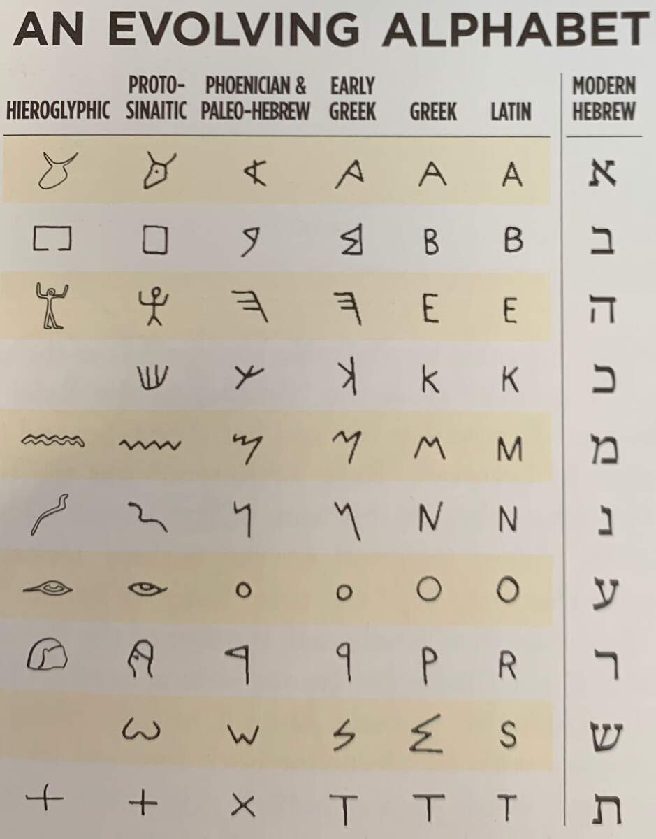 Hebrew Alphabet Poster Print With Cursive UV Curacao Ubuy