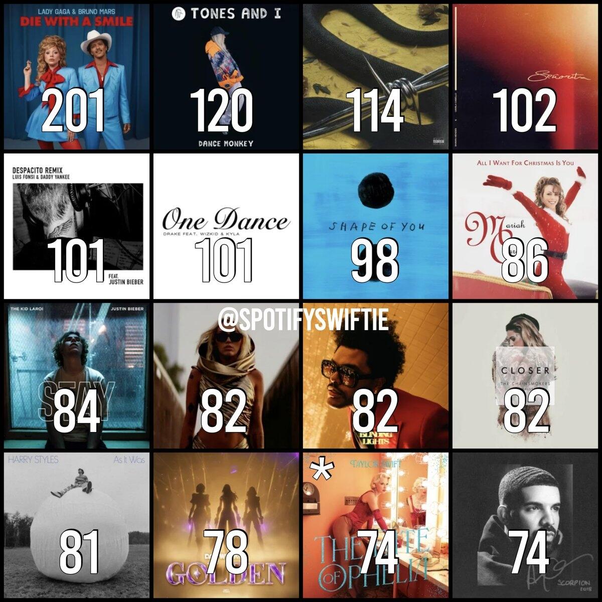 Greatest Of All Time Top Dance Club Artists