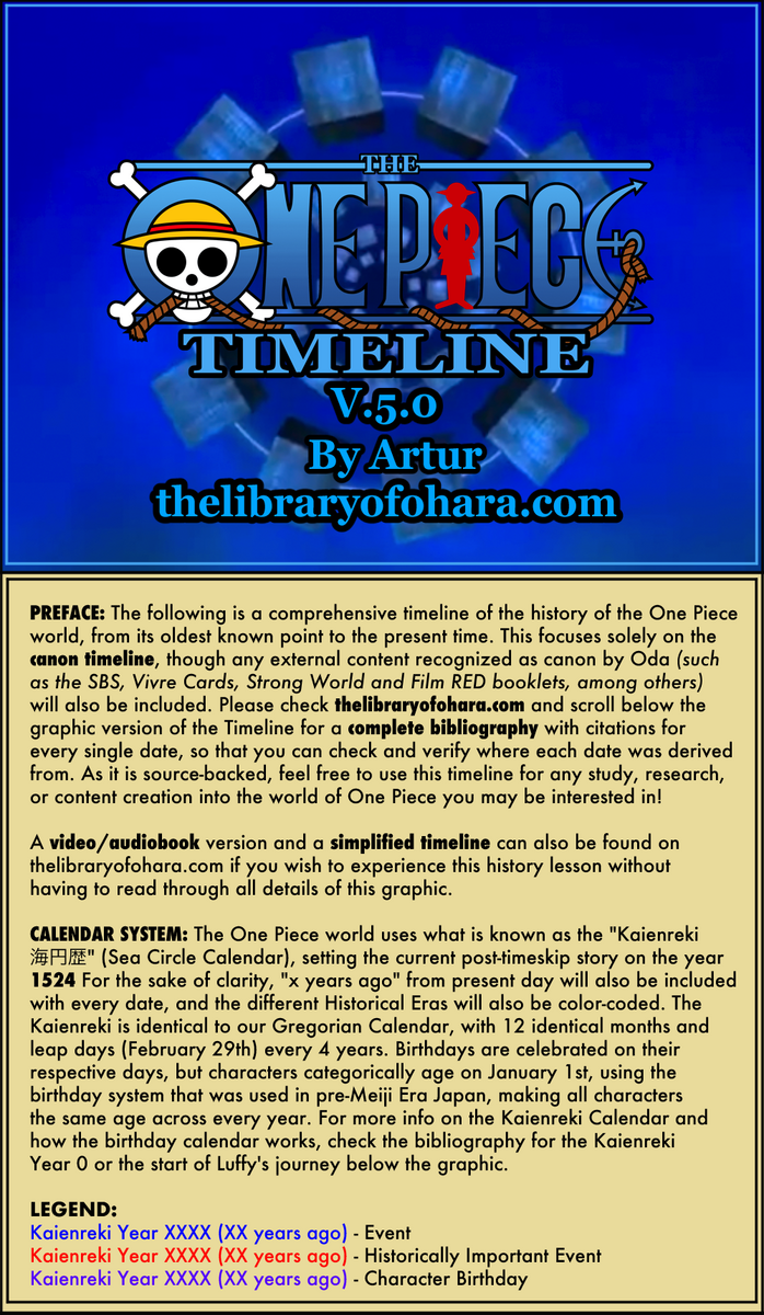 The One Piece Timeline The Library Of Ohara The One Piece Timeline The Library Of Ohara