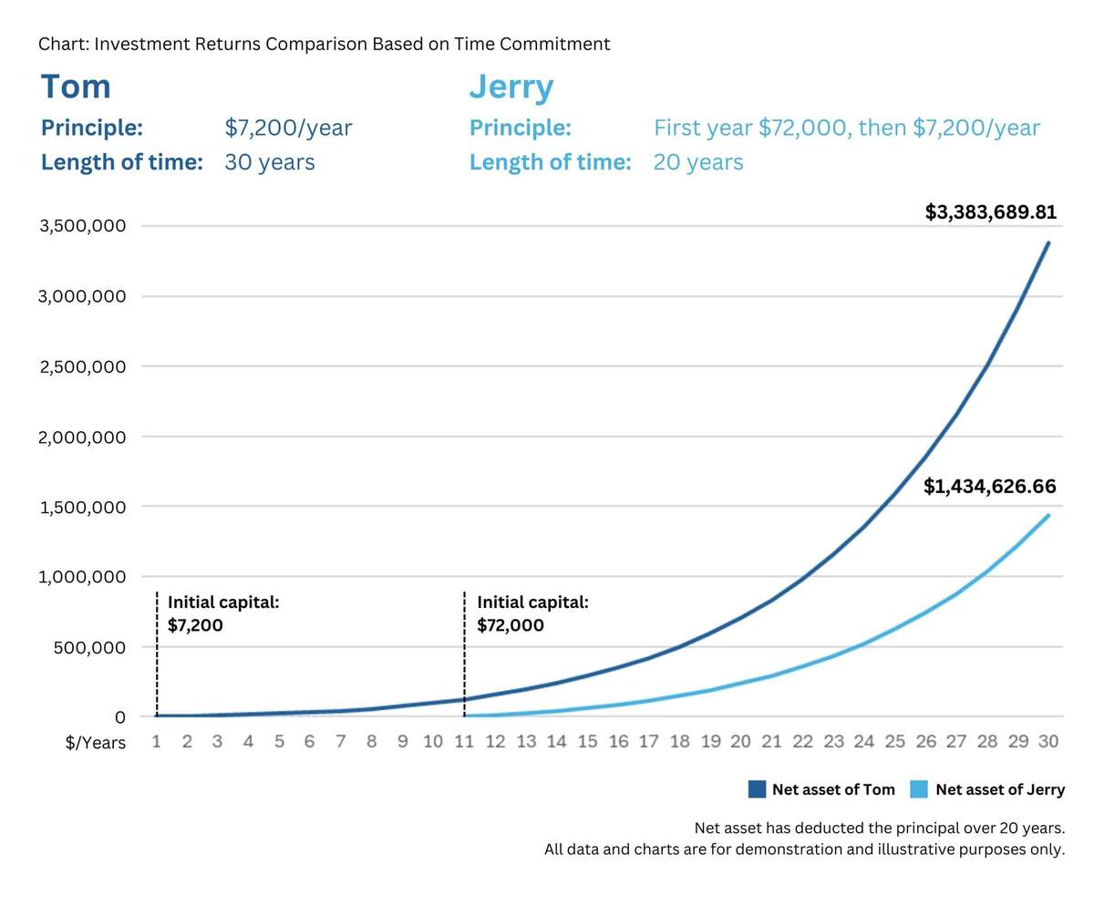 The Power Of Compound Interest Life Changing Magic