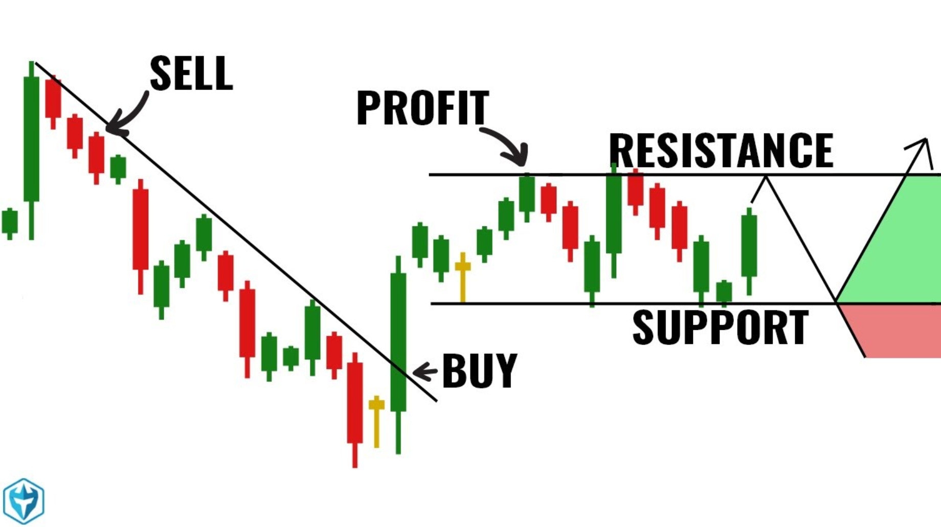 The Ultimate Candlestick Chart Guide For Beginner Traders
