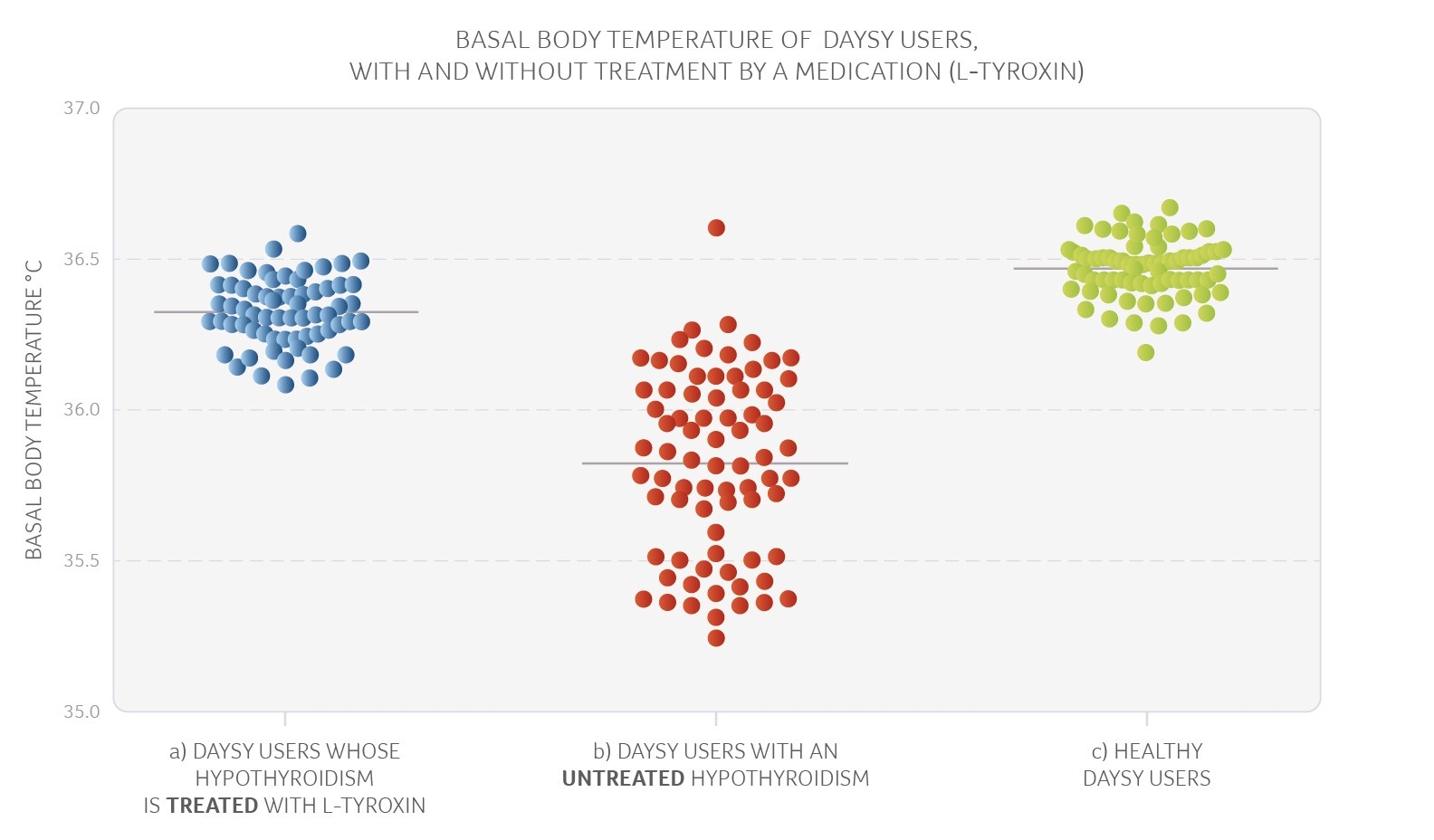 Thyroid And Menstrual Cycle Understanding Interrelationships Thyroid Temperature Chart Understanding Thyroid Status