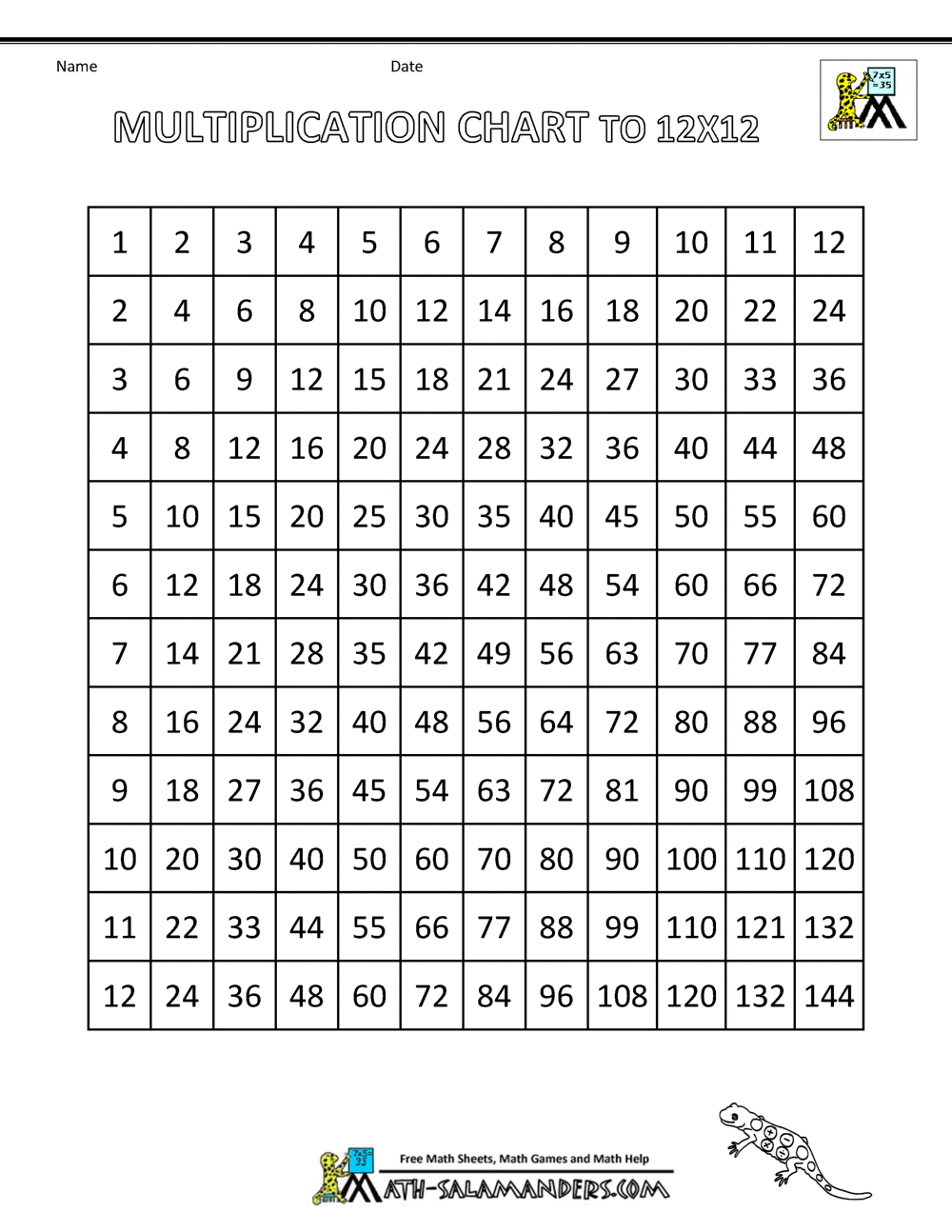 Times Table Grid To 12x12