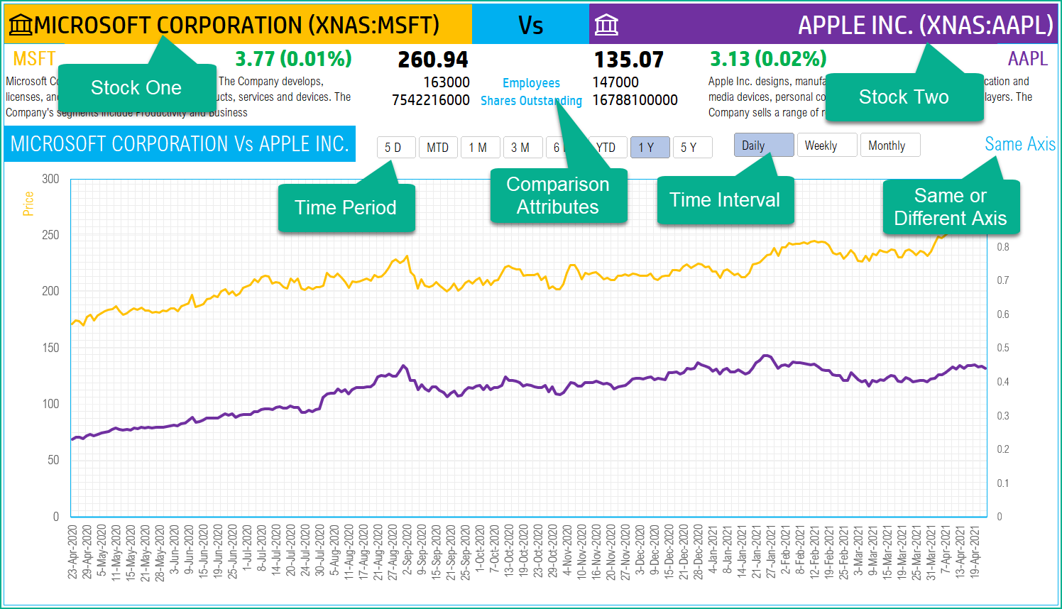 Two Stocks Comparison Excel Template Live Stocks Data In Excel Two Stocks Comparison Excel Template Live Stocks Data In Excel