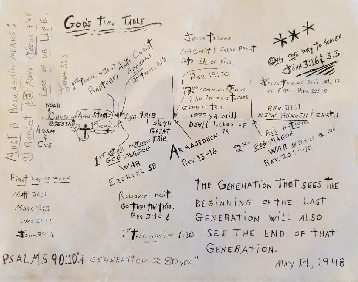 Understanding This Paper R Religion Creation Seminar Notebook A Resource Designed To Supplement The Creation Seminar Series Kent Hovind Dr 9781584680185 Amazon Books