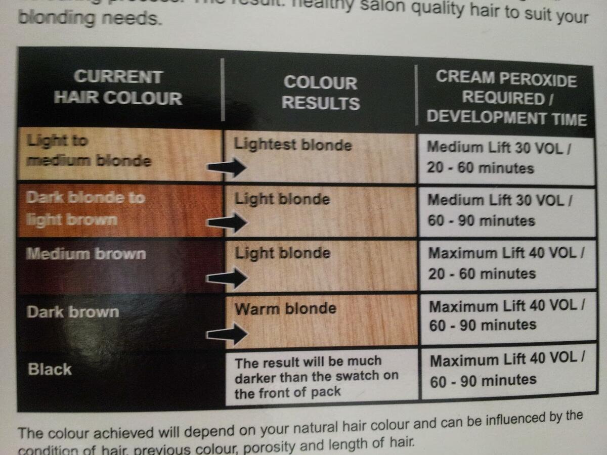 Up On Melancholy Hill RE Bleaching My Roots
