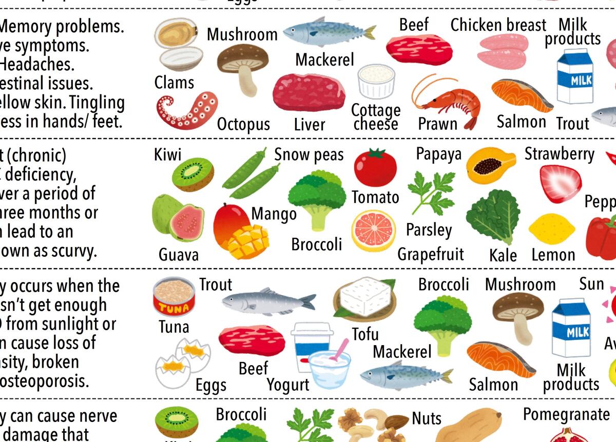 Free Vitamin Chart Templates Editable And Printable