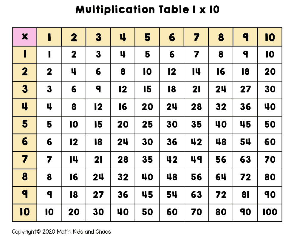 What Is A Multiplication Chart And How To Use One Plus FREE Printable Multiplication Charts Available Math Kids And Chaos
