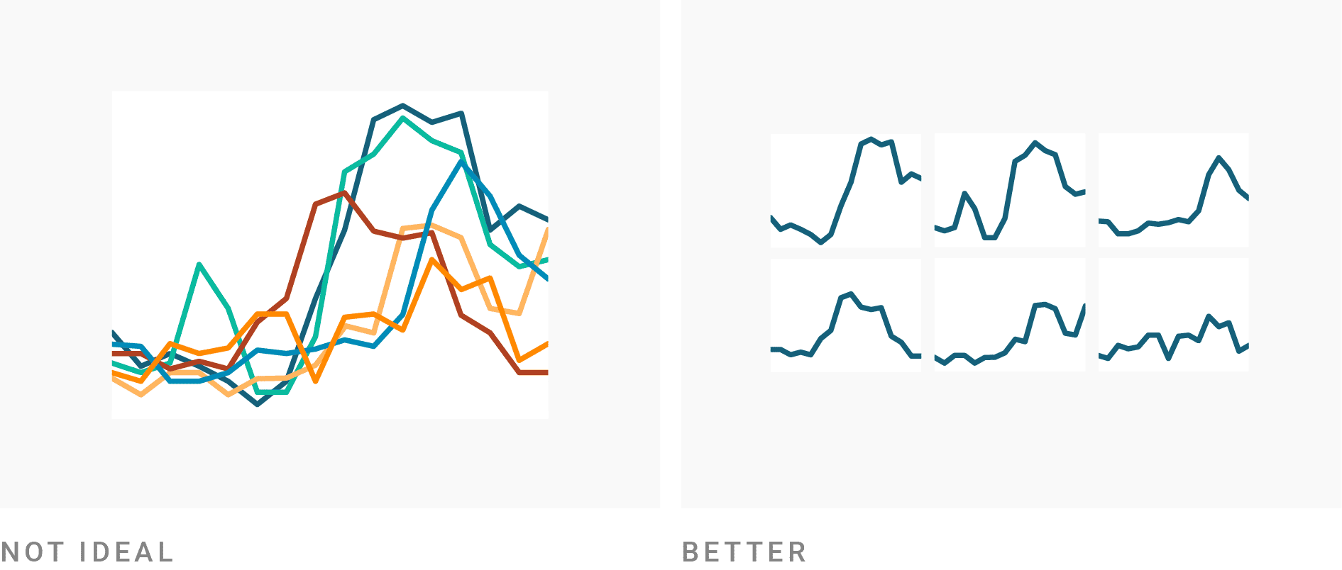 Mixed Chart Chart Walkthroughs