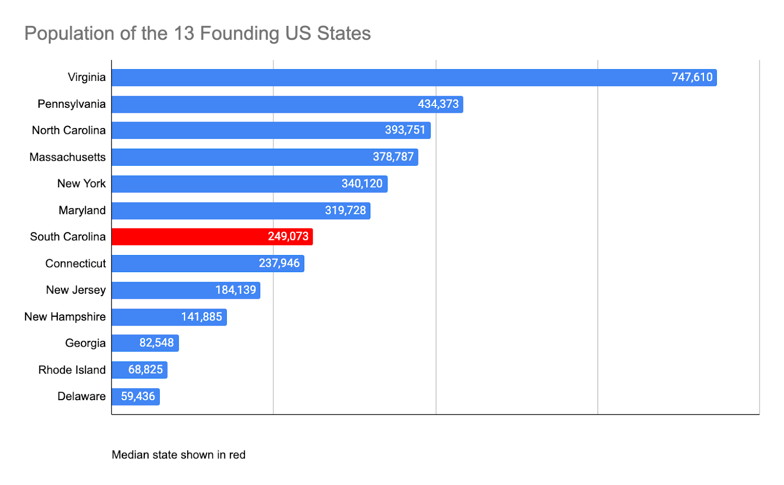 Why We Should Split Up Our Four Biggest States And Why We Can T Why We Should Split Up Our Four Biggest States And Why We Can T