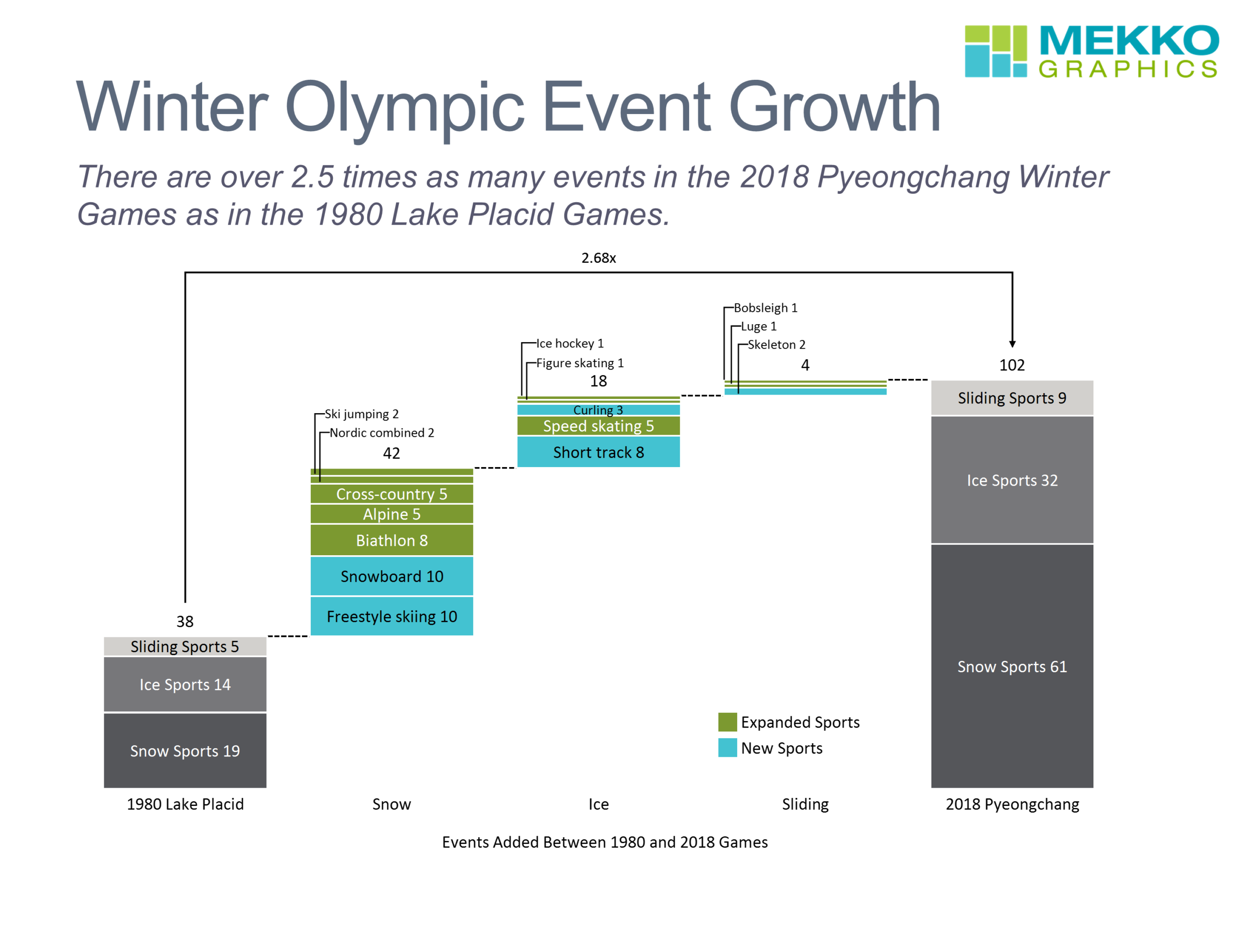Winter Olympic Event Growth Mekko Graphics The Time Zones Of New Eden The Ancient Gaming Noob