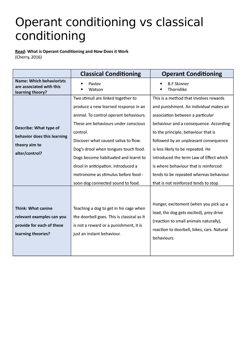 Worksheet Operant Conditioning Vs Classical Conditioning Operant Worksheets Library